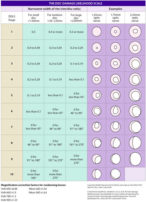 optic nerve size chart